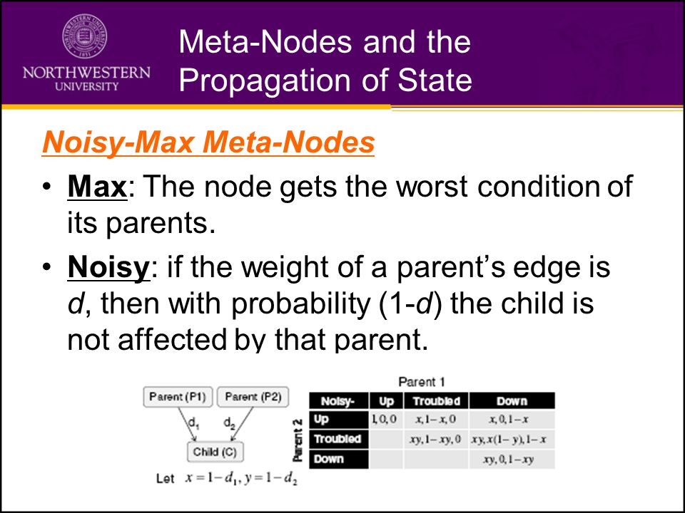 Meta-Nodes and the Propagation of State Noisy-Max Meta-Nodes Max: The node gets the worst condition of its parents.
