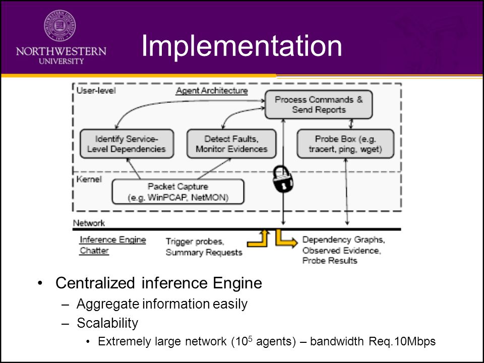 Implementation Centralized inference Engine –Aggregate information easily –Scalability Extremely large network (10 5 agents) – bandwidth Req.10Mbps