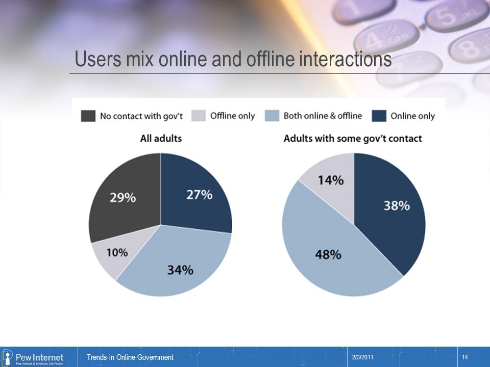 Title of presentation Users mix online and offline interactions 2/3/ Trends in Online Government