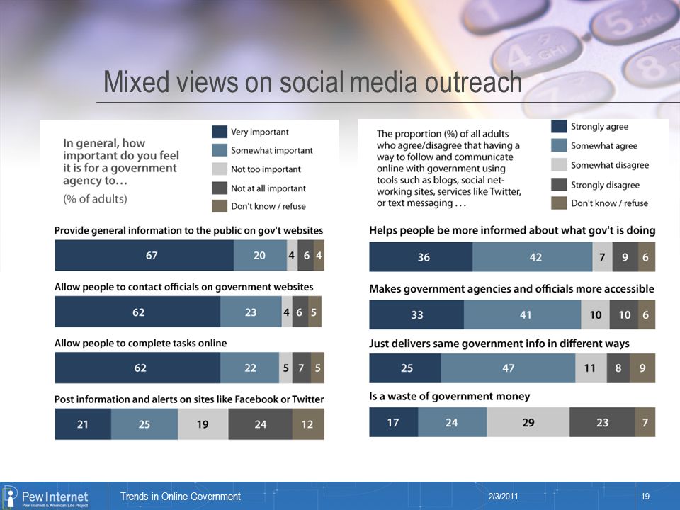 Title of presentation Mixed views on social media outreach 2/3/ Trends in Online Government