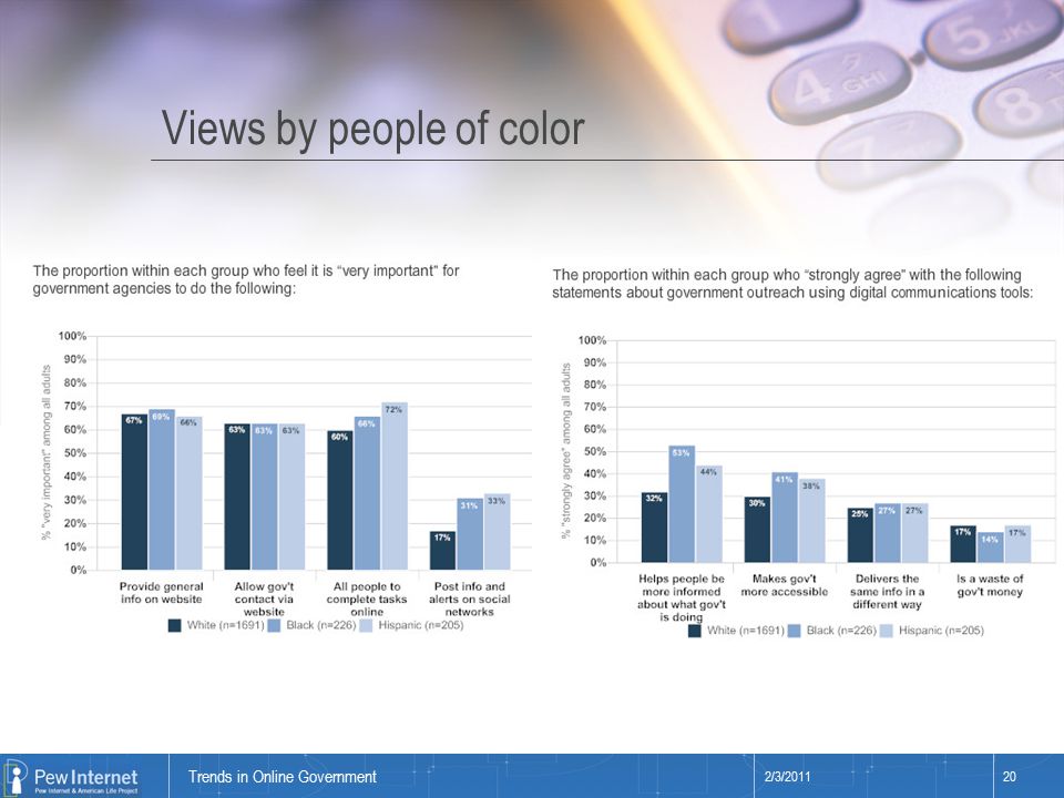 Title of presentation Views by people of color 2/3/ Trends in Online Government