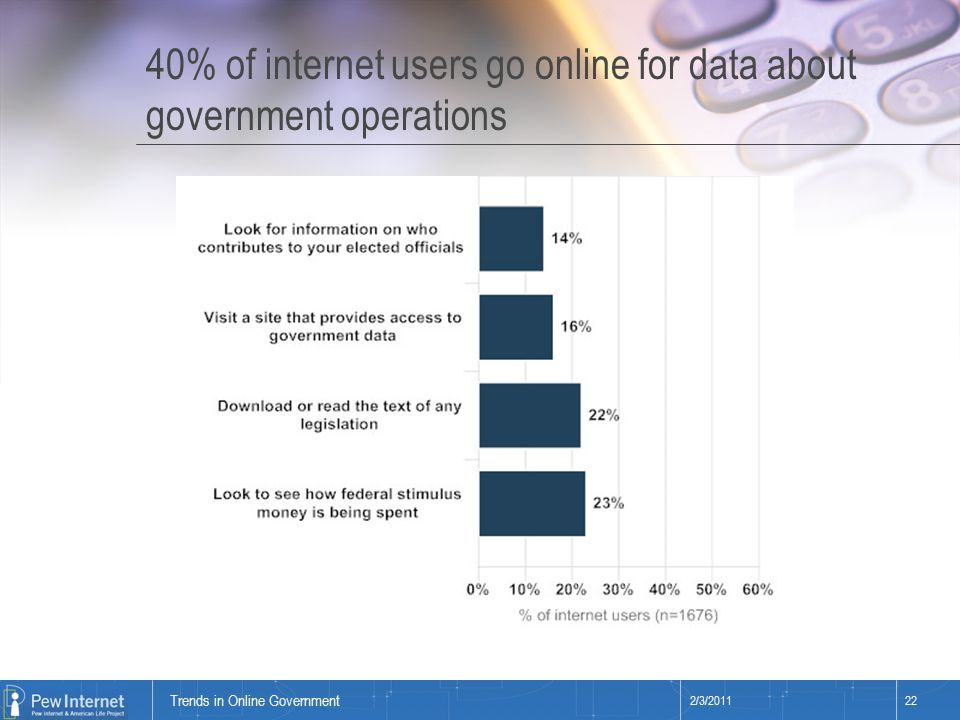 Title of presentation 40% of internet users go online for data about government operations 2/3/ Trends in Online Government