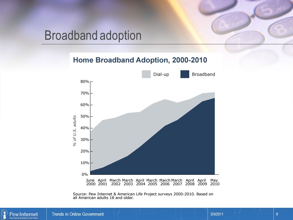 Title of presentation Broadband adoption 2/3/20116 Trends in Online Government