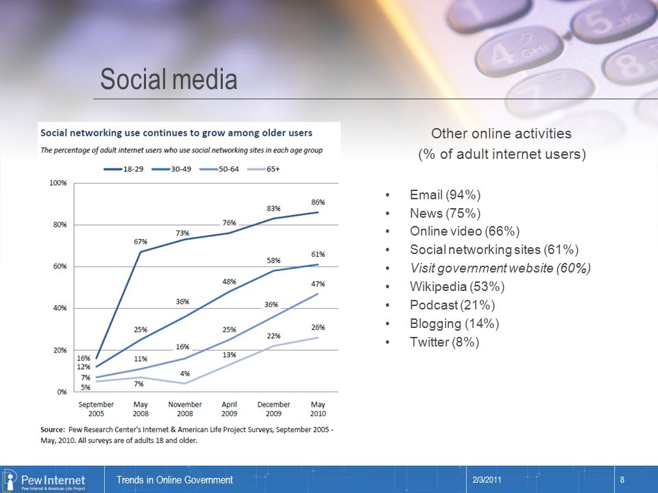Title of presentation Social media 2/3/20118 Trends in Online Government Other online activities (% of adult internet users)  (94%) News (75%) Online video (66%) Social networking sites (61%) Visit government website (60%) Wikipedia (53%) Podcast (21%) Blogging (14%) Twitter (8%)