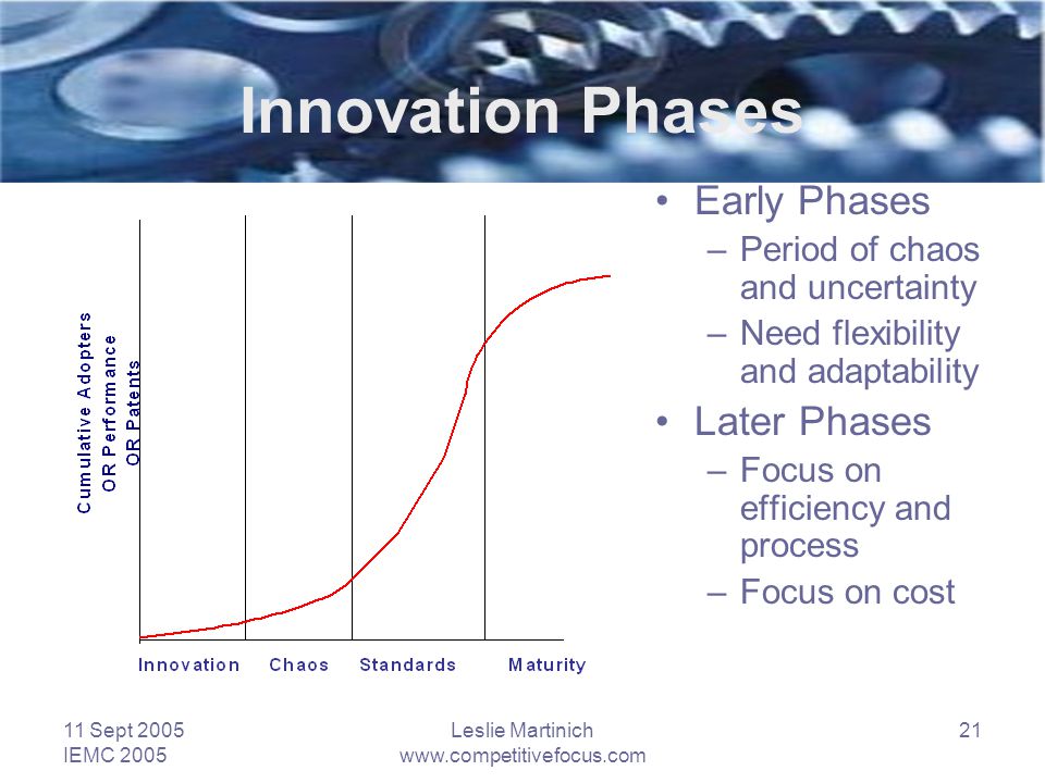11 Sept 2005 IEMC 2005 Leslie Martinich   21 Innovation Phases Early Phases –Period of chaos and uncertainty –Need flexibility and adaptability Later Phases –Focus on efficiency and process –Focus on cost