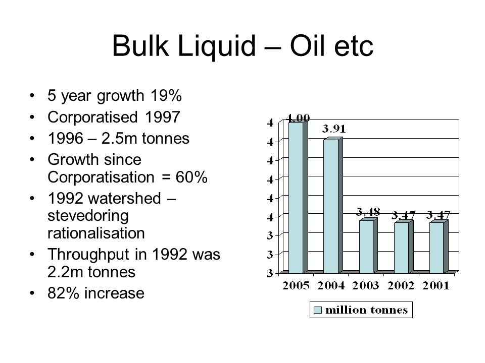 Bulk Liquid – Oil etc 5 year growth 19% Corporatised – 2.5m tonnes Growth since Corporatisation = 60% 1992 watershed – stevedoring rationalisation Throughput in 1992 was 2.2m tonnes 82% increase
