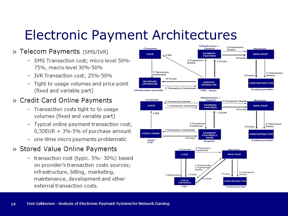 literature review of e-payment system pdf research methodology of electronic payment system