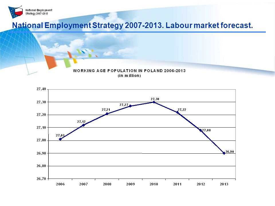 National Employment Strategy Labour market forecast.