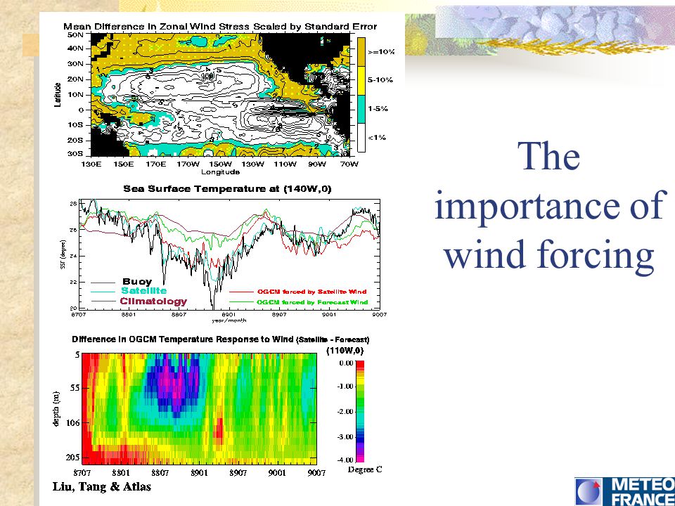 The importance of wind forcing