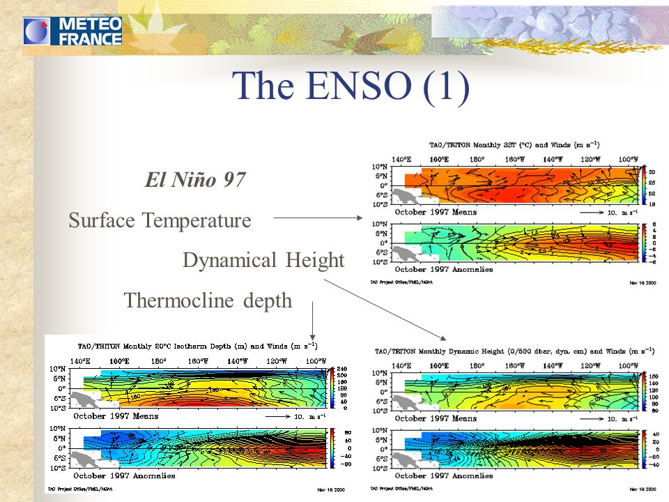 The ENSO (1) El Niño 97 Surface Temperature Dynamical Height Thermocline depth