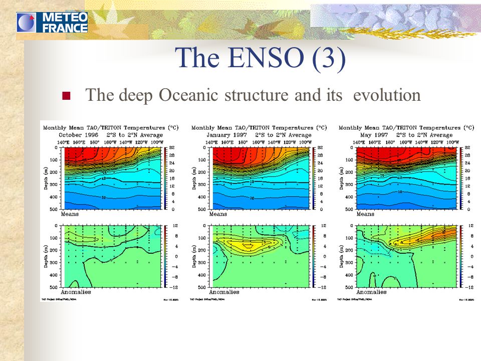 The ENSO (3) The deep Oceanic structure and its evolution