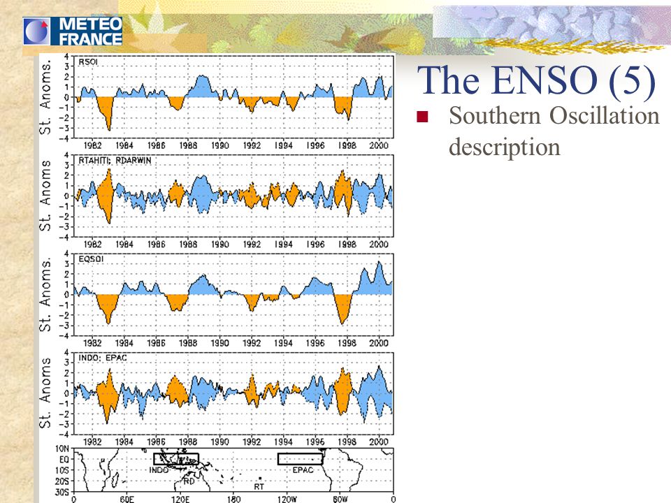 The ENSO (5) Southern Oscillation description