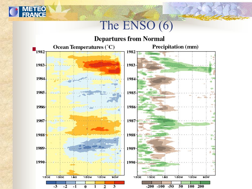 The ENSO (6) Influence over the Pacific