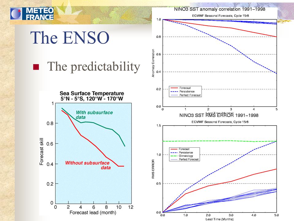The ENSO The predictability