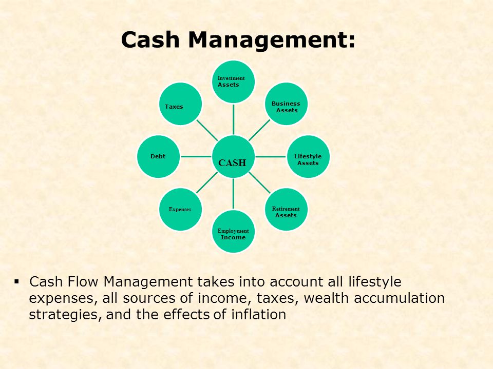 Cash Management: CASH Investment Assets Business Assets Lifestyle Assets Retirement Assets Employment Income Expenses Debt Taxes  Cash Flow Management takes into account all lifestyle expenses, all sources of income, taxes, wealth accumulation strategies, and the effects of inflation