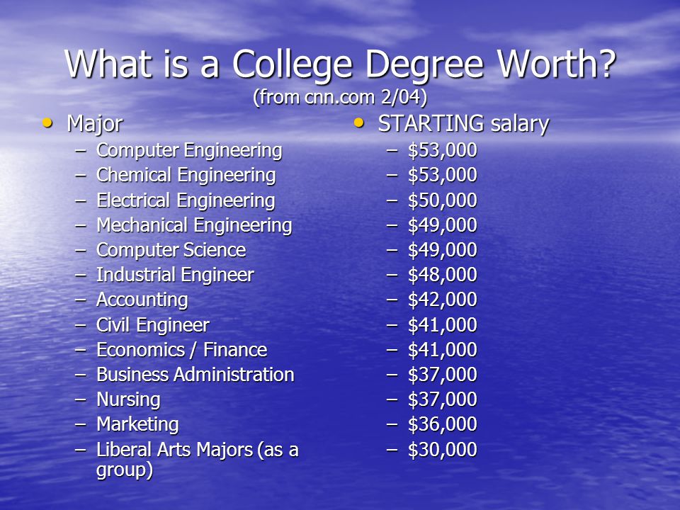 What is a College Degree Worth.