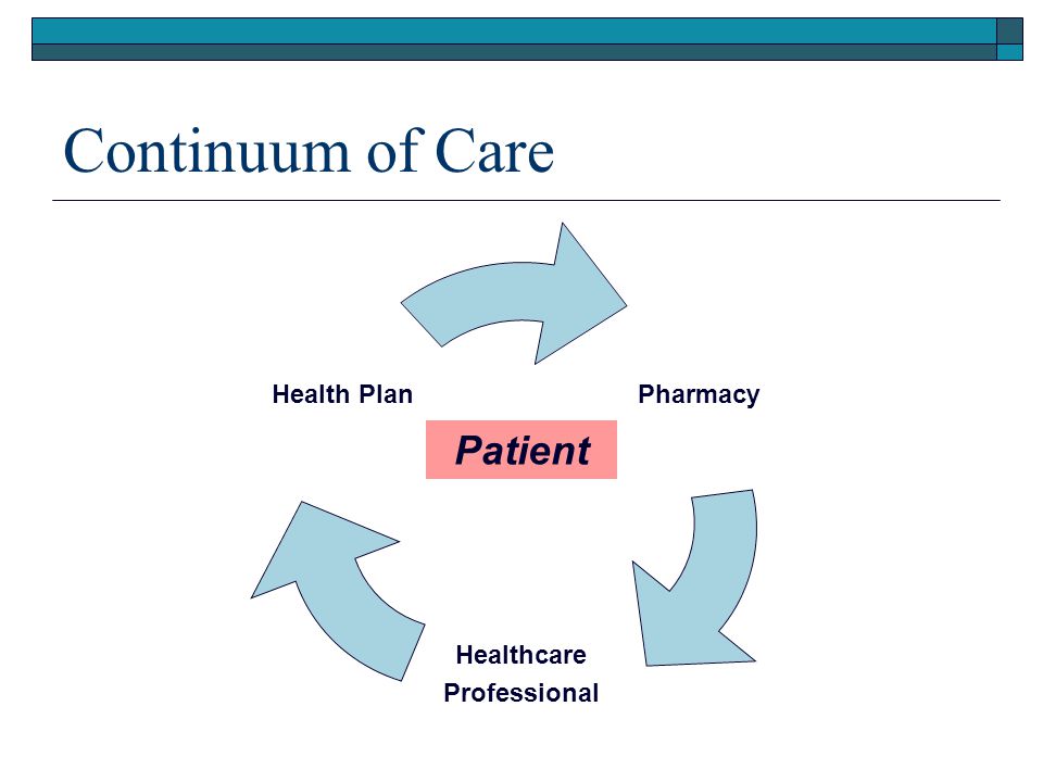 Continuum of Care Pharmacy Healthcare Professional Health Plan Patient