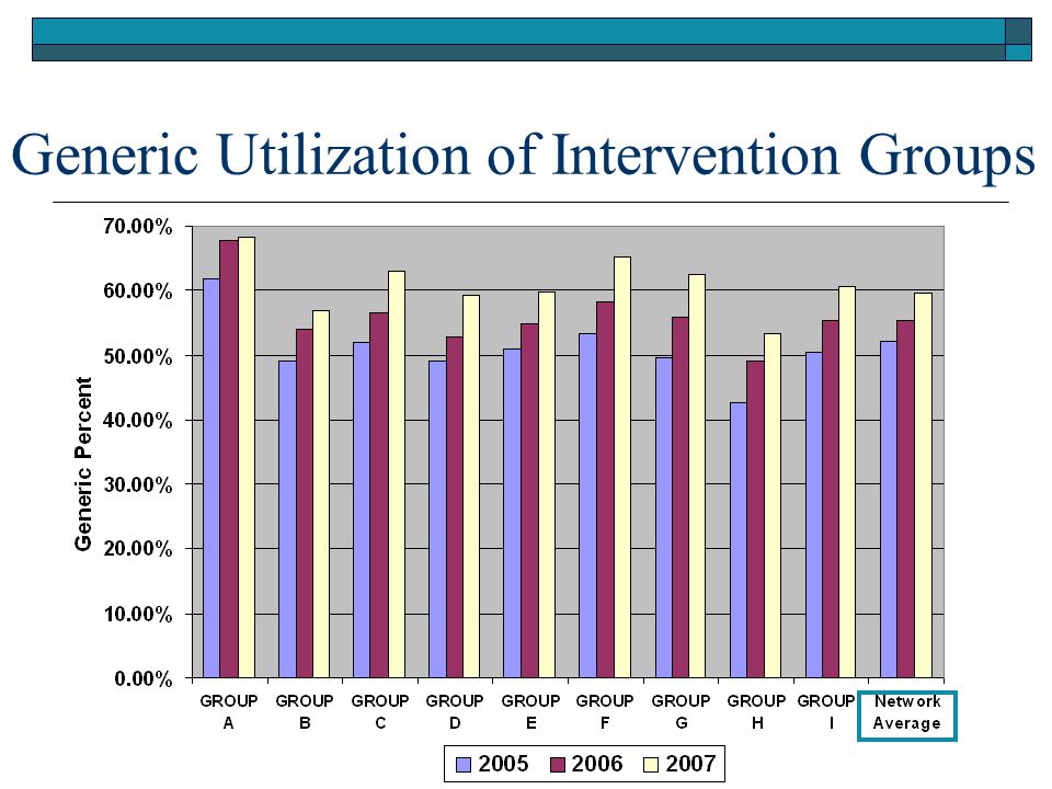 Generic Utilization of Intervention Groups