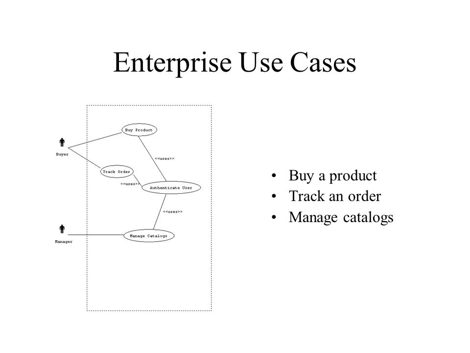 Enterprise Use Cases Buy a product Track an order Manage catalogs
