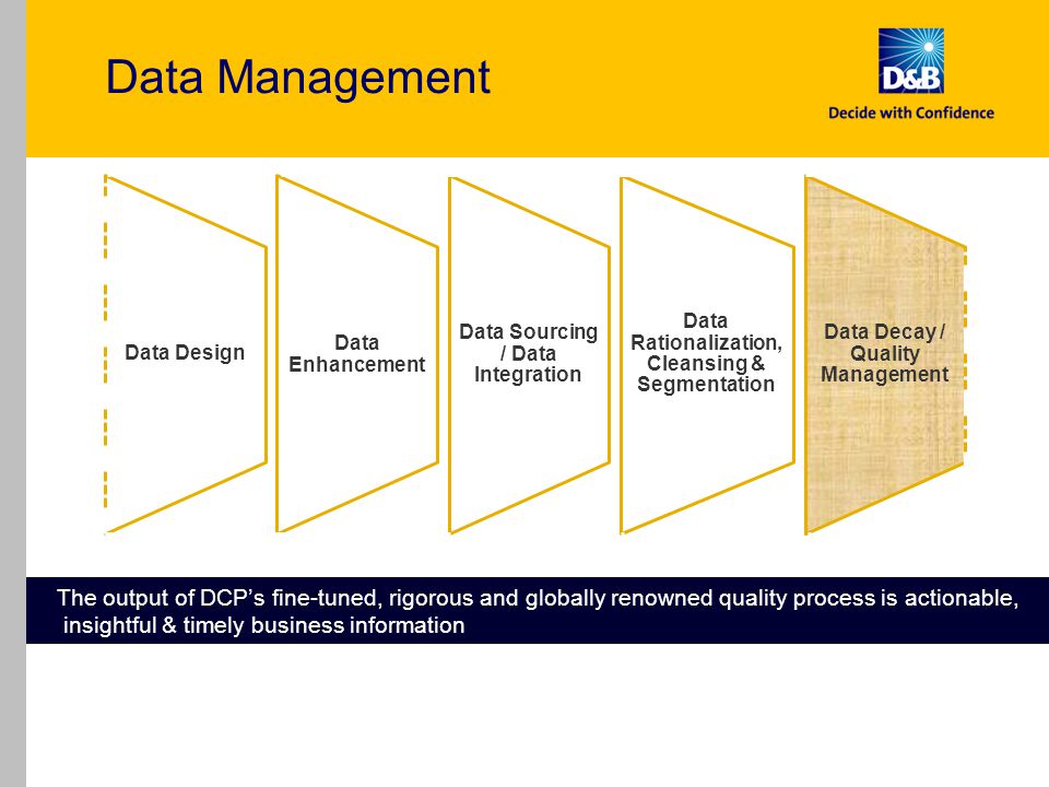 Data Management Data Design Data Enhancement Data Sourcing / Data Integration Data Rationalization, Cleansing & Segmentation Data Decay / Quality Management The output of DCP’s fine-tuned, rigorous and globally renowned quality process is actionable, insightful & timely business information