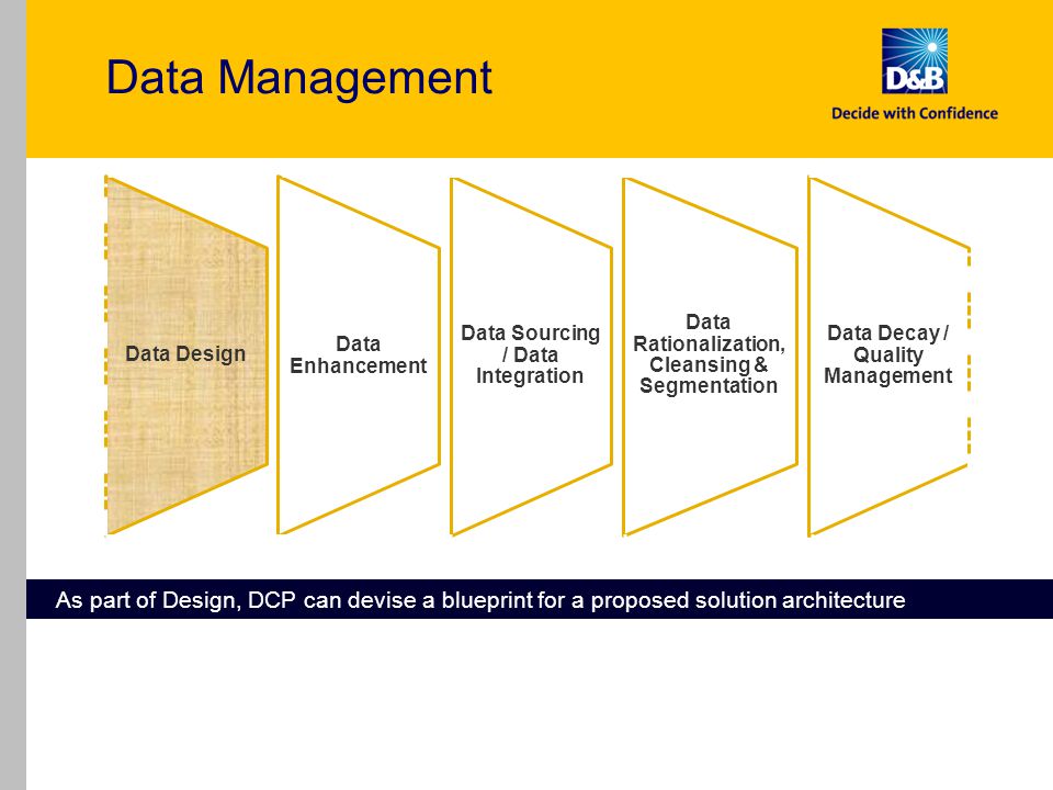 Data Management Data Design Data Enhancement Data Sourcing / Data Integration Data Rationalization, Cleansing & Segmentation Data Decay / Quality Management As part of Design, DCP can devise a blueprint for a proposed solution architecture