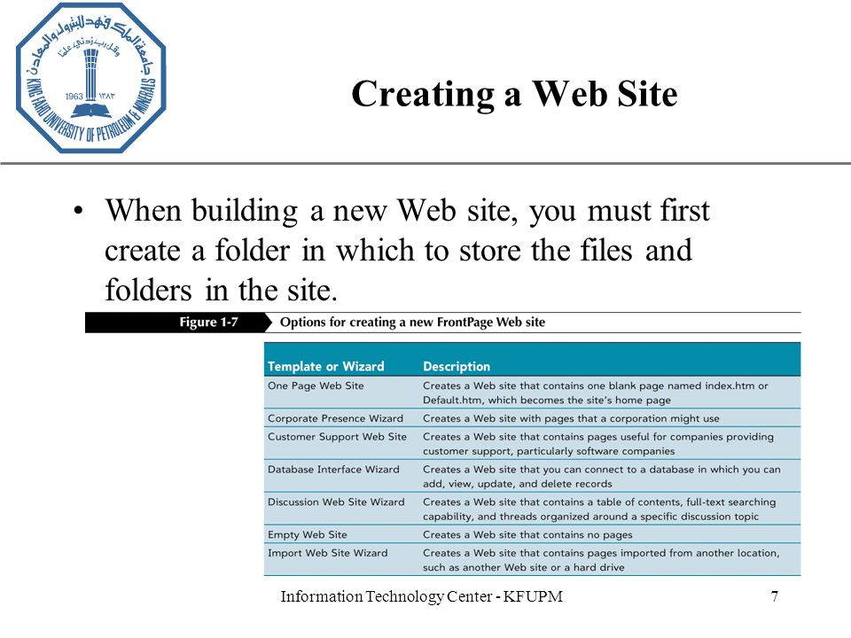 XP Information Technology Center - KFUPM7 Creating a Web Site When building a new Web site, you must first create a folder in which to store the files and folders in the site.