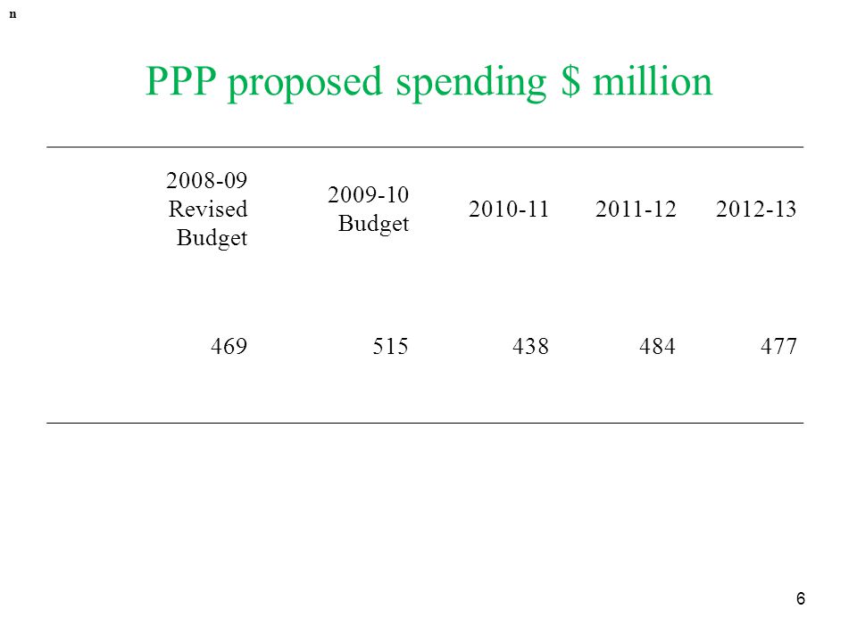 PPP proposed spending $ million Revised Budget Budget n