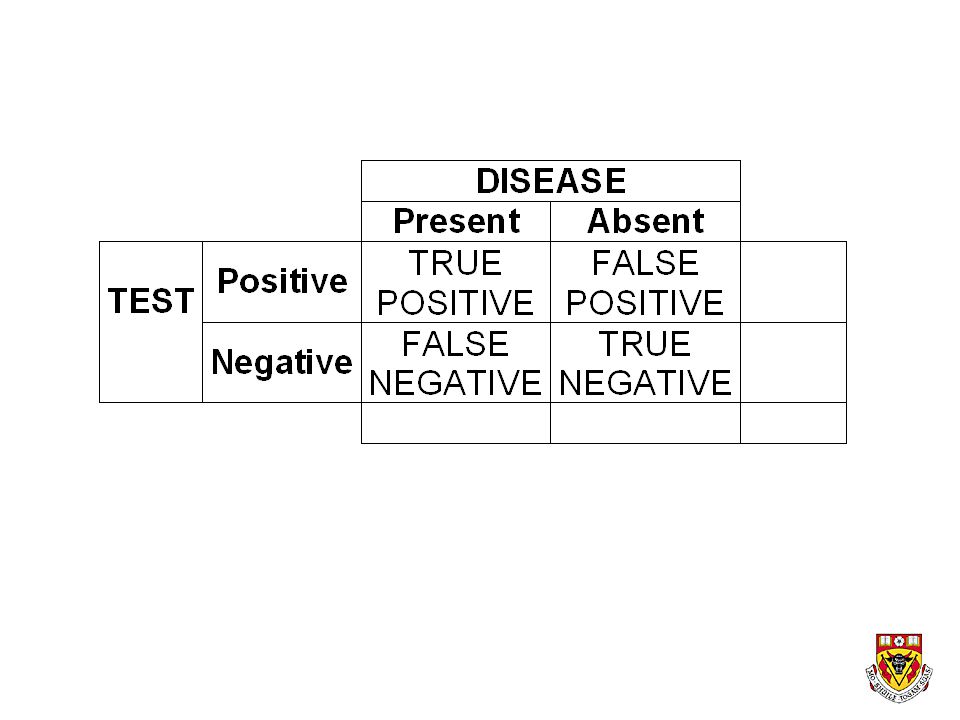 Test Characteristics Sensitivity Specificity Positive predictive value Negative predictive value Accuracy Positive Likelihood ratio Negative Likelihood ratio