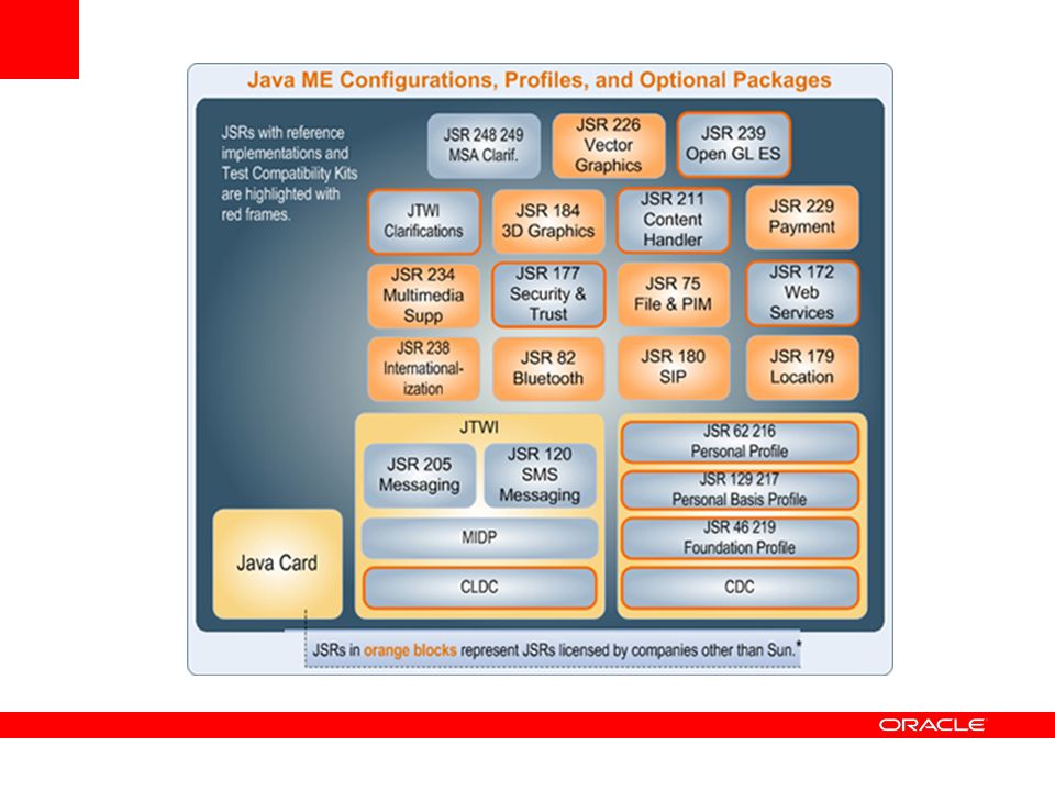 Java 1 16. Джава МЭ. Java 1.4. Java config. Java me.