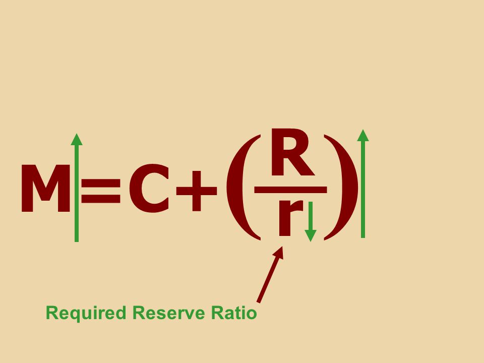 ( ) M=C+ R r Required Reserve Ratio
