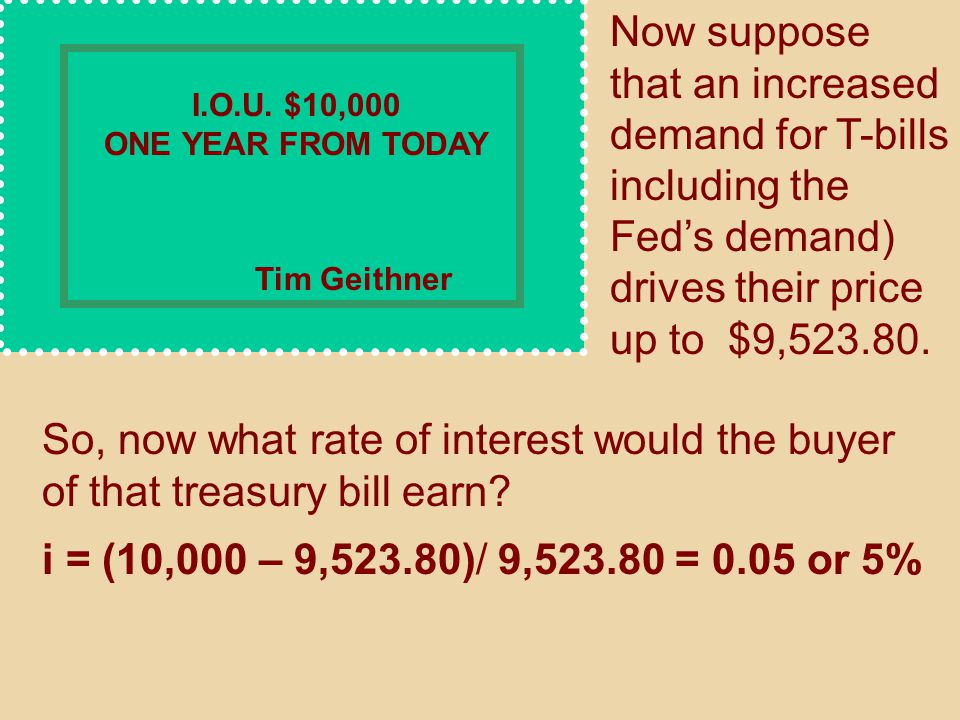 Now suppose that an increased demand for T-bills including the Fed’s demand) drives their price up to $9,