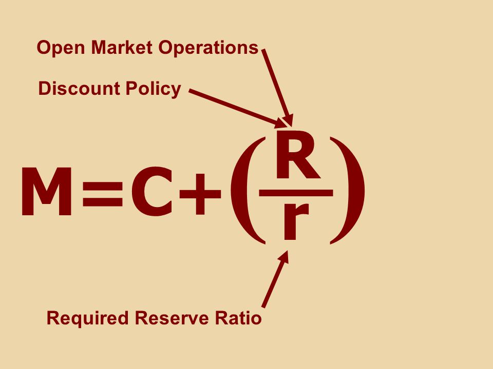 ( ) M=C+ R r Required Reserve Ratio Discount Policy Open Market Operations