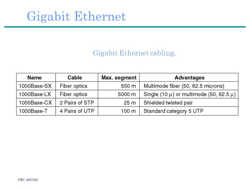 CSC 450/550 Gigabit Ethernet Gigabit Ethernet cabling.