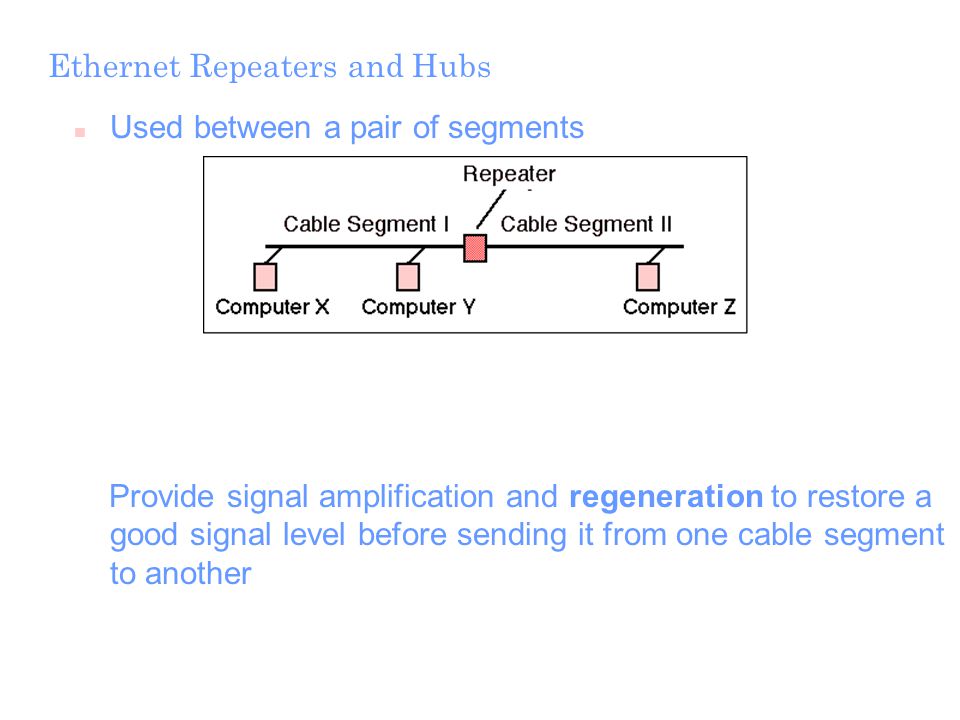Ethernet Repeaters and Hubs n Used between a pair of segments Provide signal amplification and regeneration to restore a good signal level before sending it from one cable segment to another