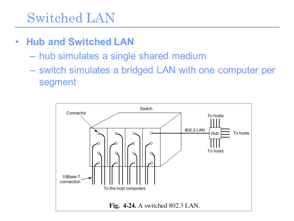 Switched LAN Hub and Switched LAN –hub simulates a single shared medium –switch simulates a bridged LAN with one computer per segment