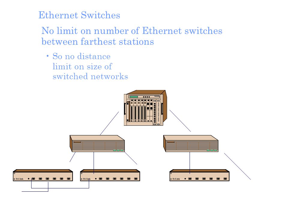 Ethernet Switches No limit on number of Ethernet switches between farthest stations So no distance limit on size of switched networks