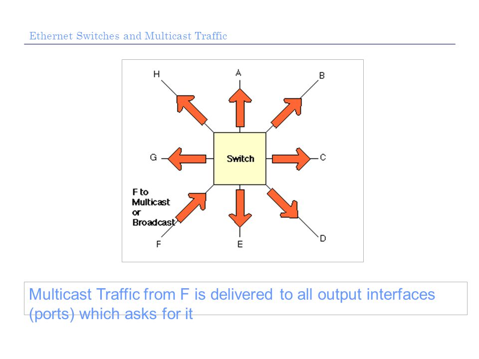 Ethernet Switches and Multicast Traffic Multicast Traffic from F is delivered to all output interfaces (ports) which asks for it