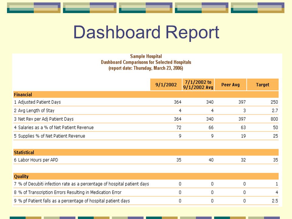 Dashboard Report