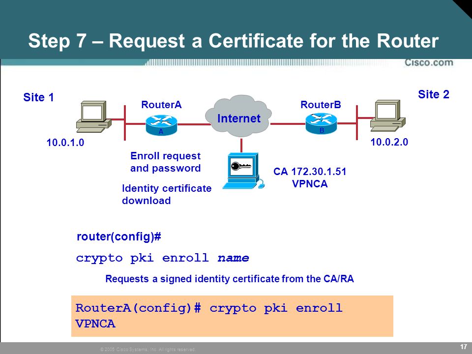 コード ヤフオク! Security Router w/VPN Mod.... - CISCO 備考必読