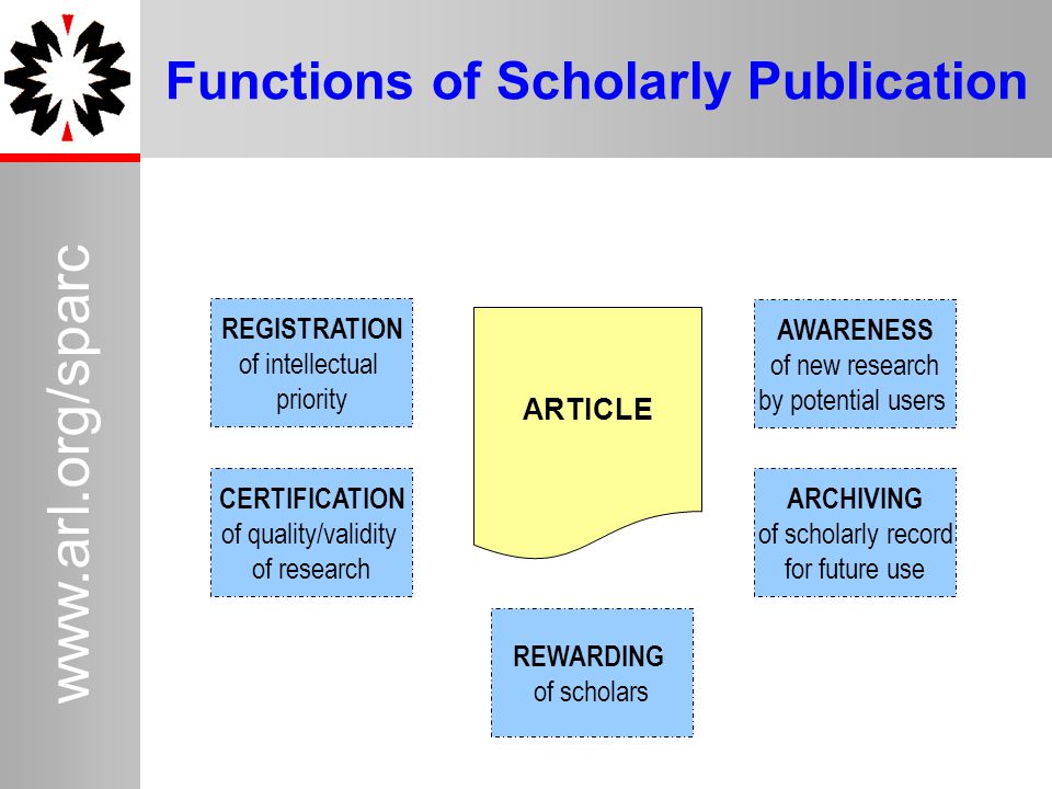 6   Functions of Scholarly Publication ARCHIVING of scholarly record for future use AWARENESS of new research by potential users REGISTRATION of intellectual priority CERTIFICATION of quality/validity of research REWARDING of scholars ARTICLE