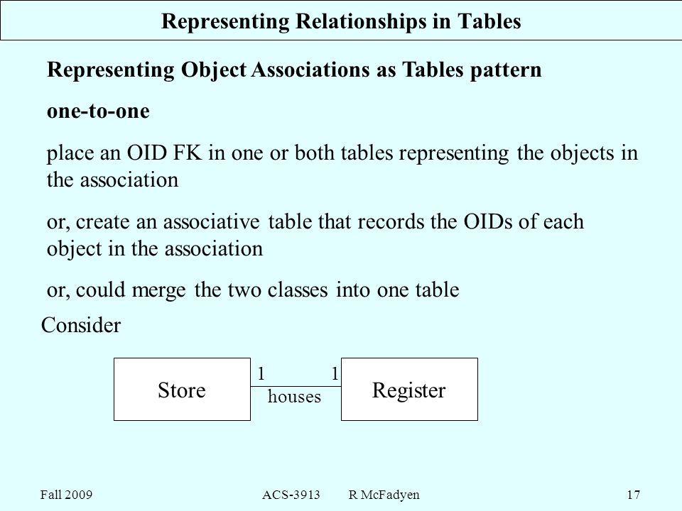 Fall 2009ACS-3913 R McFadyen17 Representing Relationships in Tables Representing Object Associations as Tables pattern one-to-one place an OID FK in one or both tables representing the objects in the association or, create an associative table that records the OIDs of each object in the association or, could merge the two classes into one table Consider StoreRegister houses 11