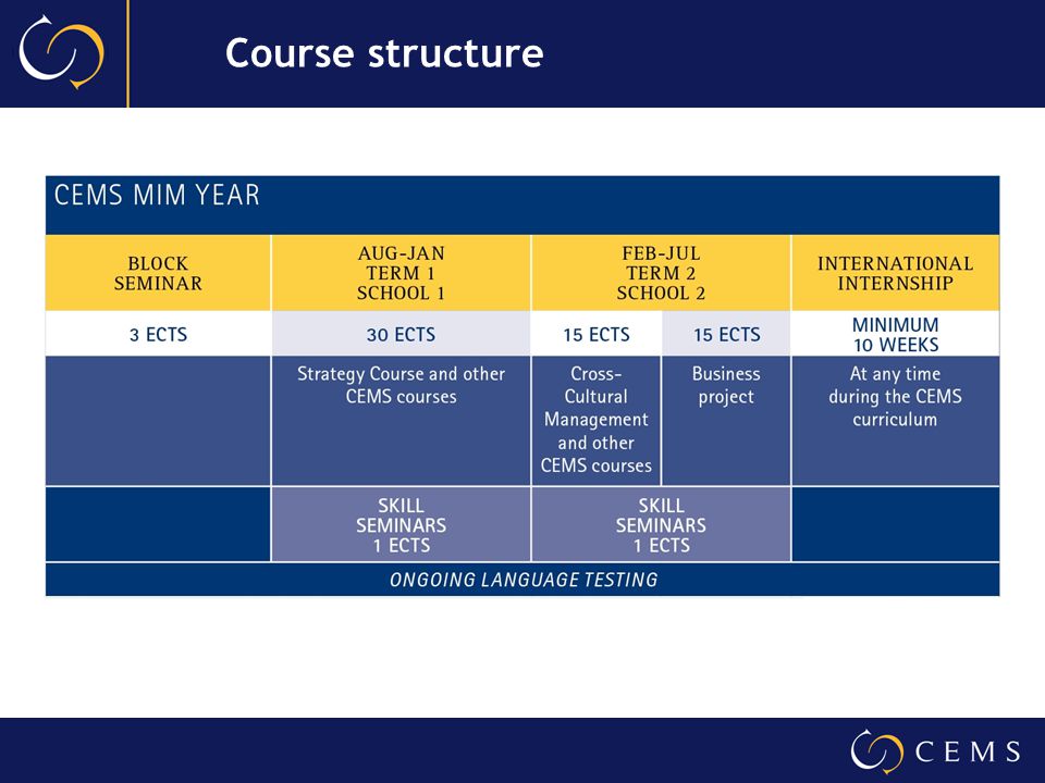 Course structure
