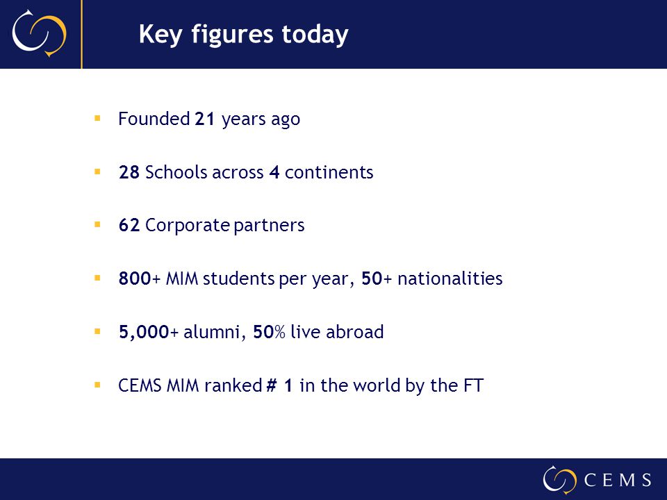  Founded 21 years ago  28 Schools across 4 continents  62 Corporate partners  800+ MIM students per year, 50+ nationalities  5,000+ alumni, 50% live abroad  CEMS MIM ranked # 1 in the world by the FT Key figures today