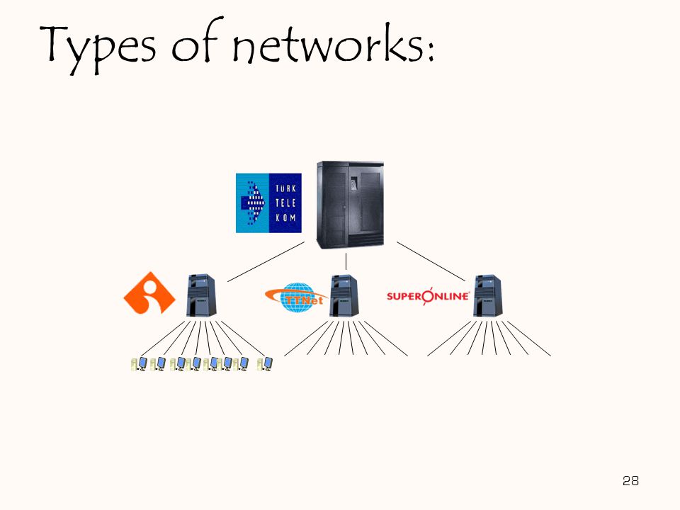 28 Types of networks: