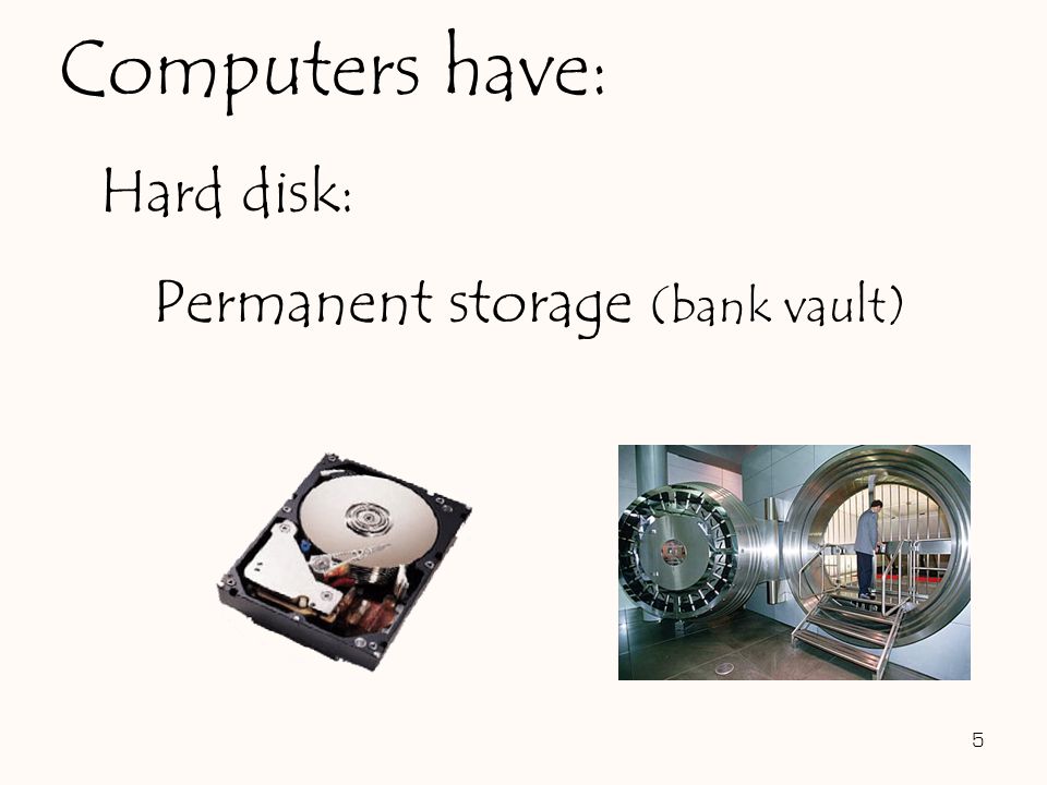 Hard disk: Permanent storage (bank vault) 5 Computers have: