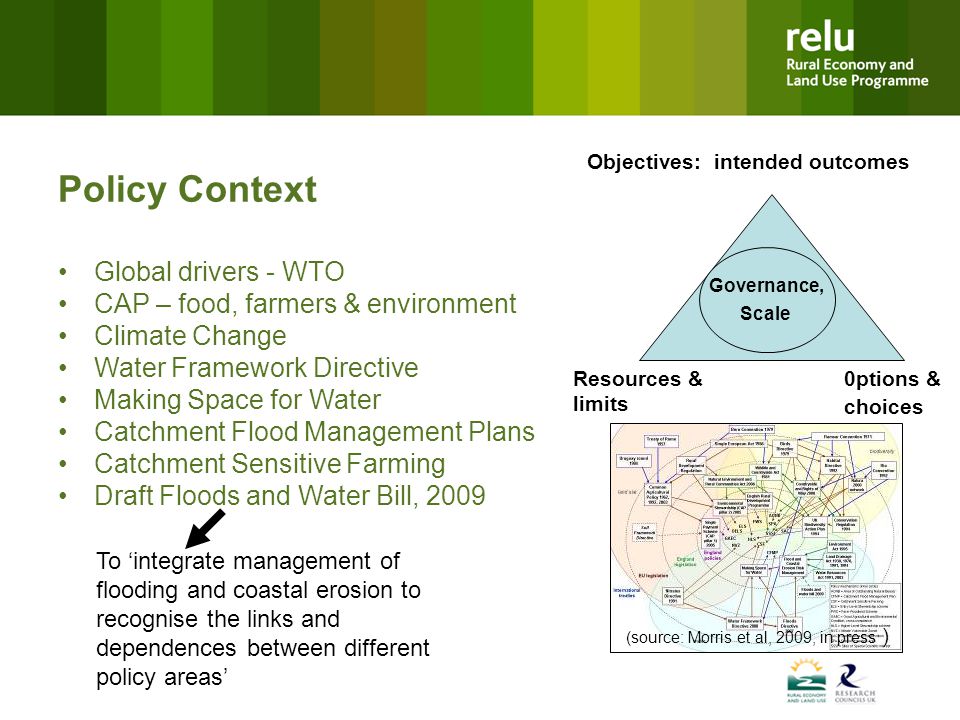 Policy Context Global drivers - WTO CAP – food, farmers & environment Climate Change Water Framework Directive Making Space for Water Catchment Flood Management Plans Catchment Sensitive Farming Draft Floods and Water Bill, 2009 To ‘integrate management of flooding and coastal erosion to recognise the links and dependences between different policy areas’ Resources & limits 0ptions & choices (source: Morris et al, 2009, in press ) Objectives: intended outcomes Governance, Scale