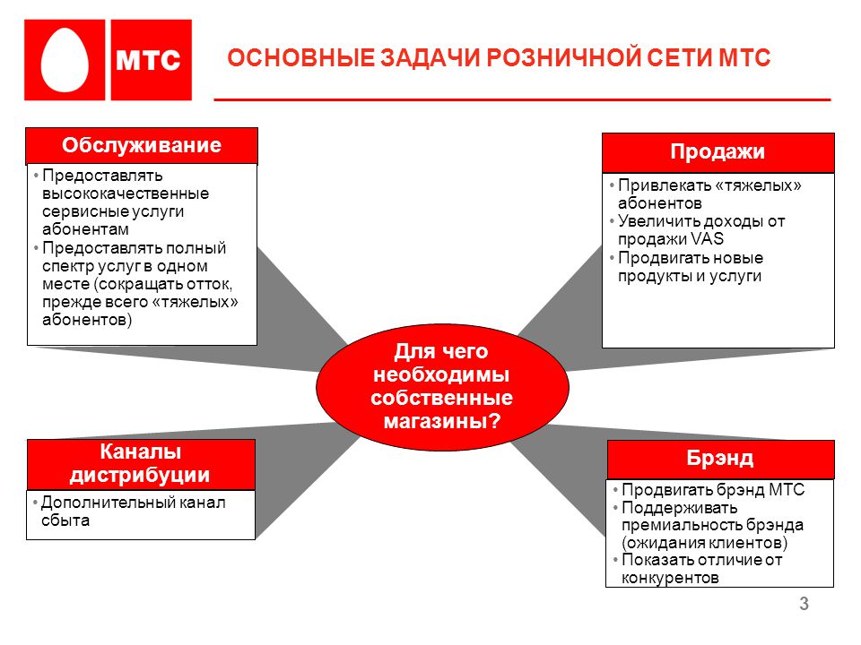 Стоимость Последних Действий Мтс