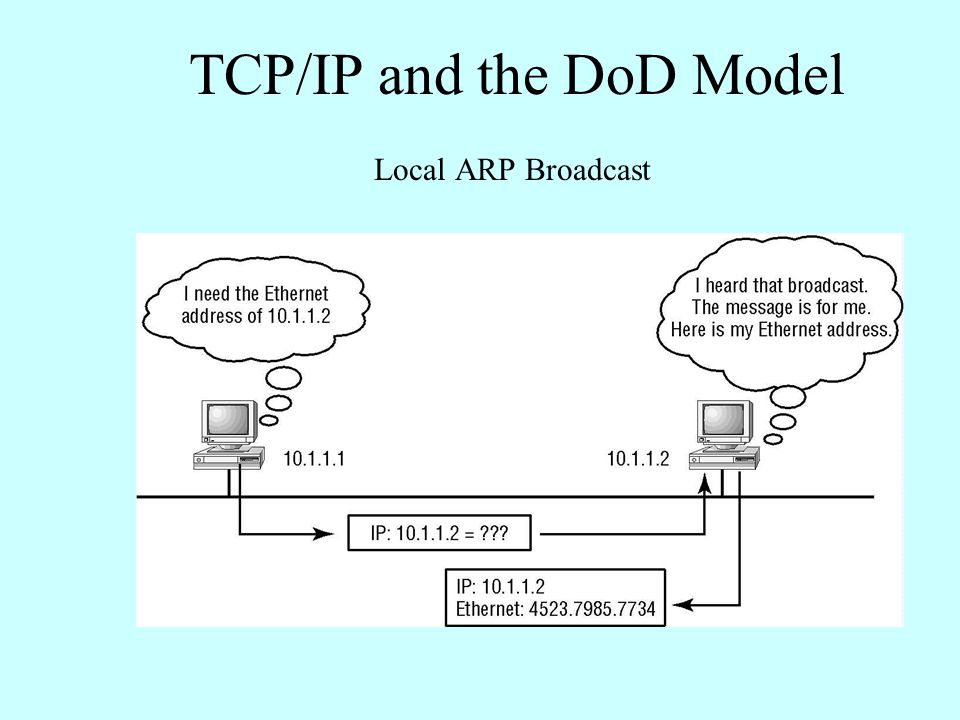 Local ARP Broadcast TCP/IP and the DoD Model