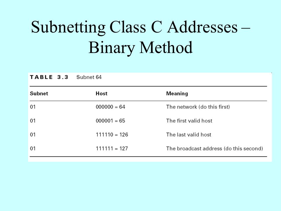 Subnetting Class C Addresses – Binary Method