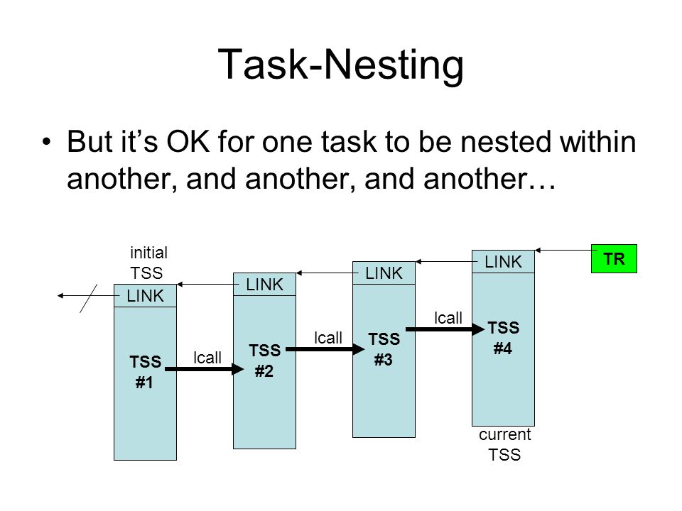 Task-Nesting But it’s OK for one task to be nested within another, and another, and another… TSS #4 TR LINK current TSS #3 LINK TSS #2 LINK TSS #1 LINK lcall initial TSS